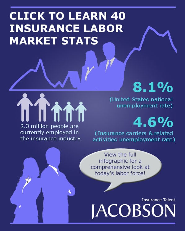 40 Insurance Labor Market Stats - Click to view!