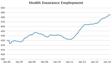 Health Insurance Employment 