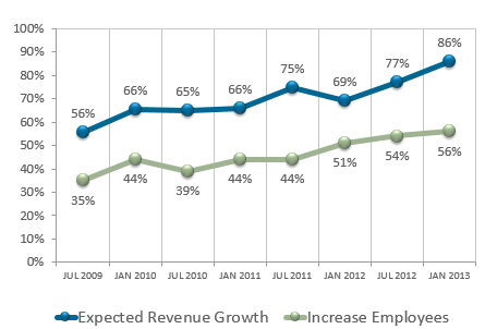 2013Q1LaborStudy