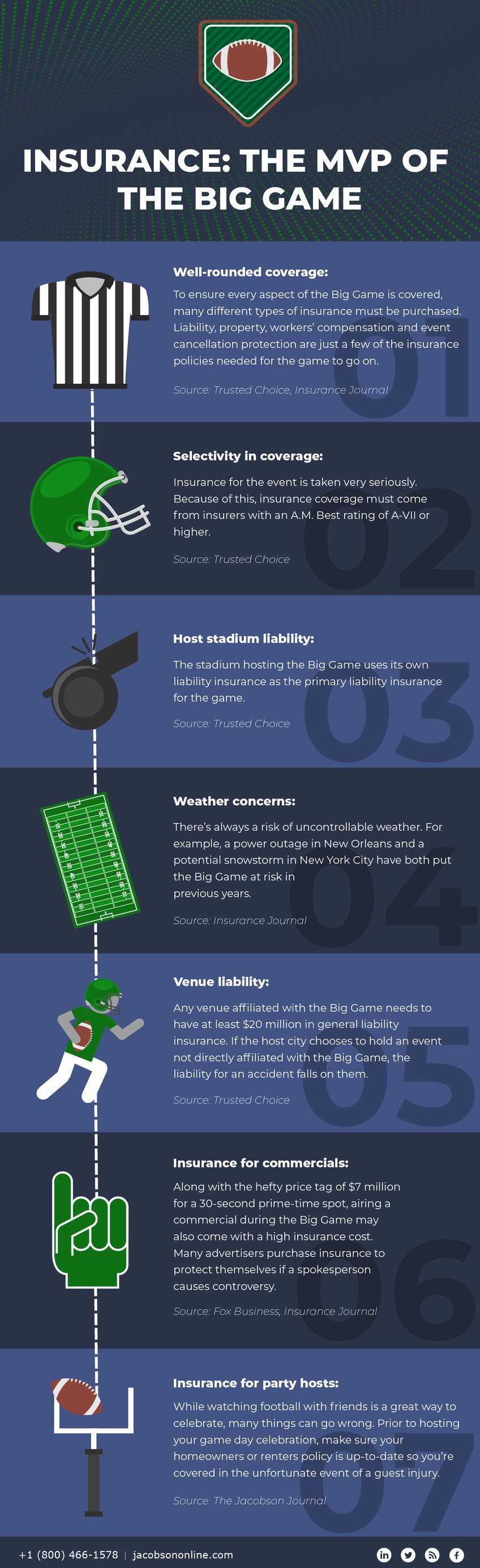 2022 Super Bowl Infographic for Blog-01