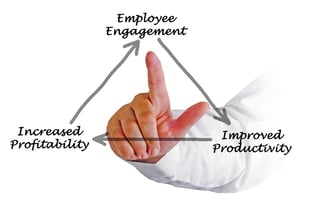 Employee Engagement