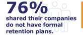 Polling Results Navigating the Current Talent Marketplace - 76 stat-08