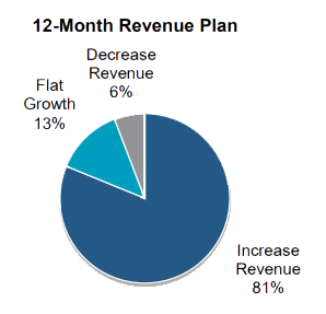 Revenue-2.png