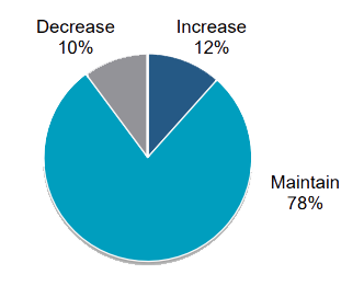 Temp Employee Use.png